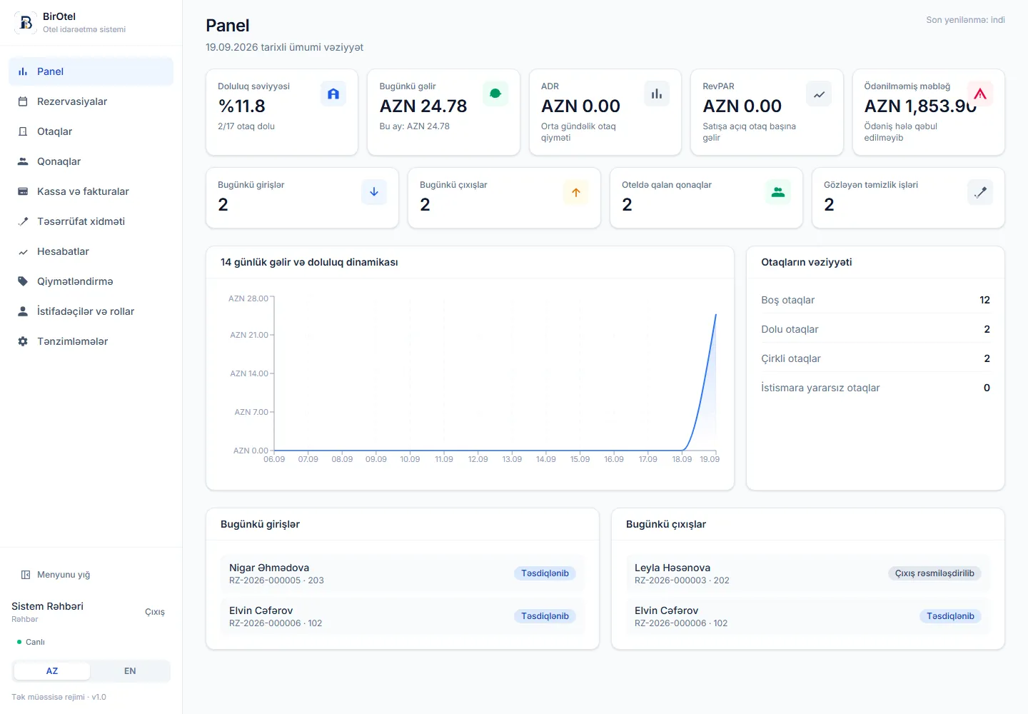 BirOtel PMS dashboard: occupancy, revenue, ADR, RevPAR, today’s arrivals and departures