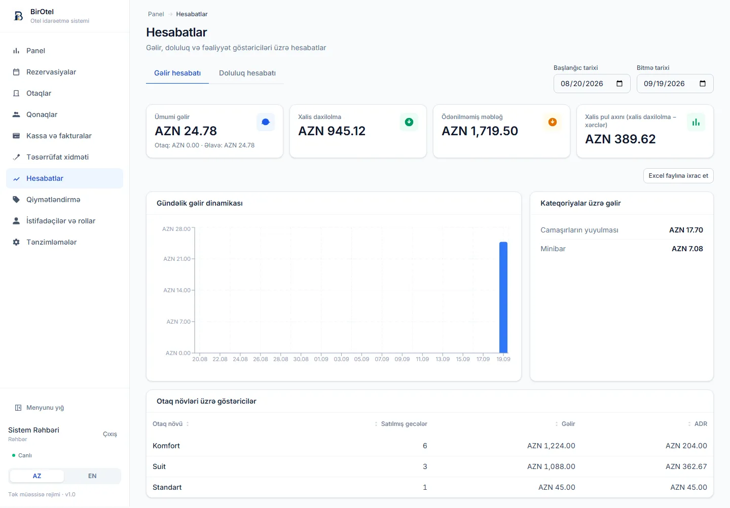 BirOtel reports — daily revenue trend and room type metrics